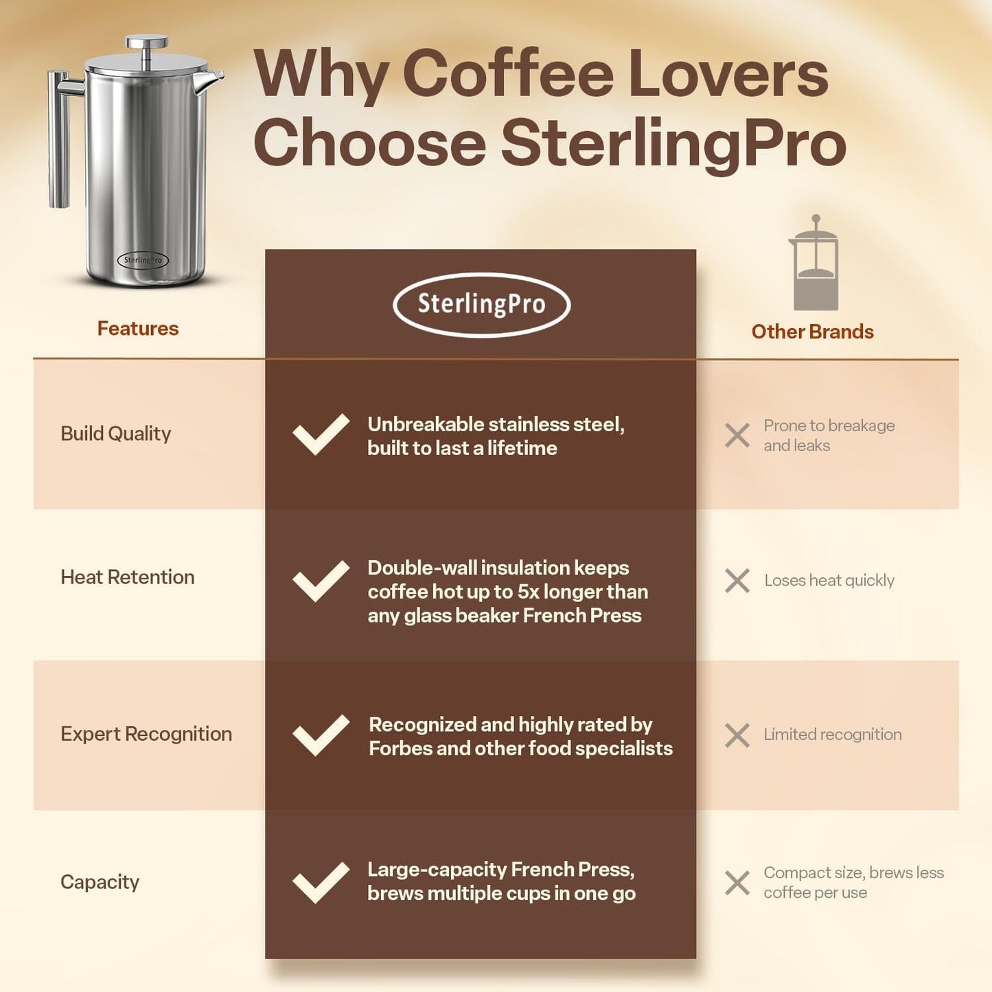 Large Insulated Stainless Steel French Press Coffee Maker 51Oz – Insulated Metal Big Double Wall Coffee Maker | Plastic Free | Cool-Touch | Mirror Finish | Makes up to 12 Cups / 6 Mugs