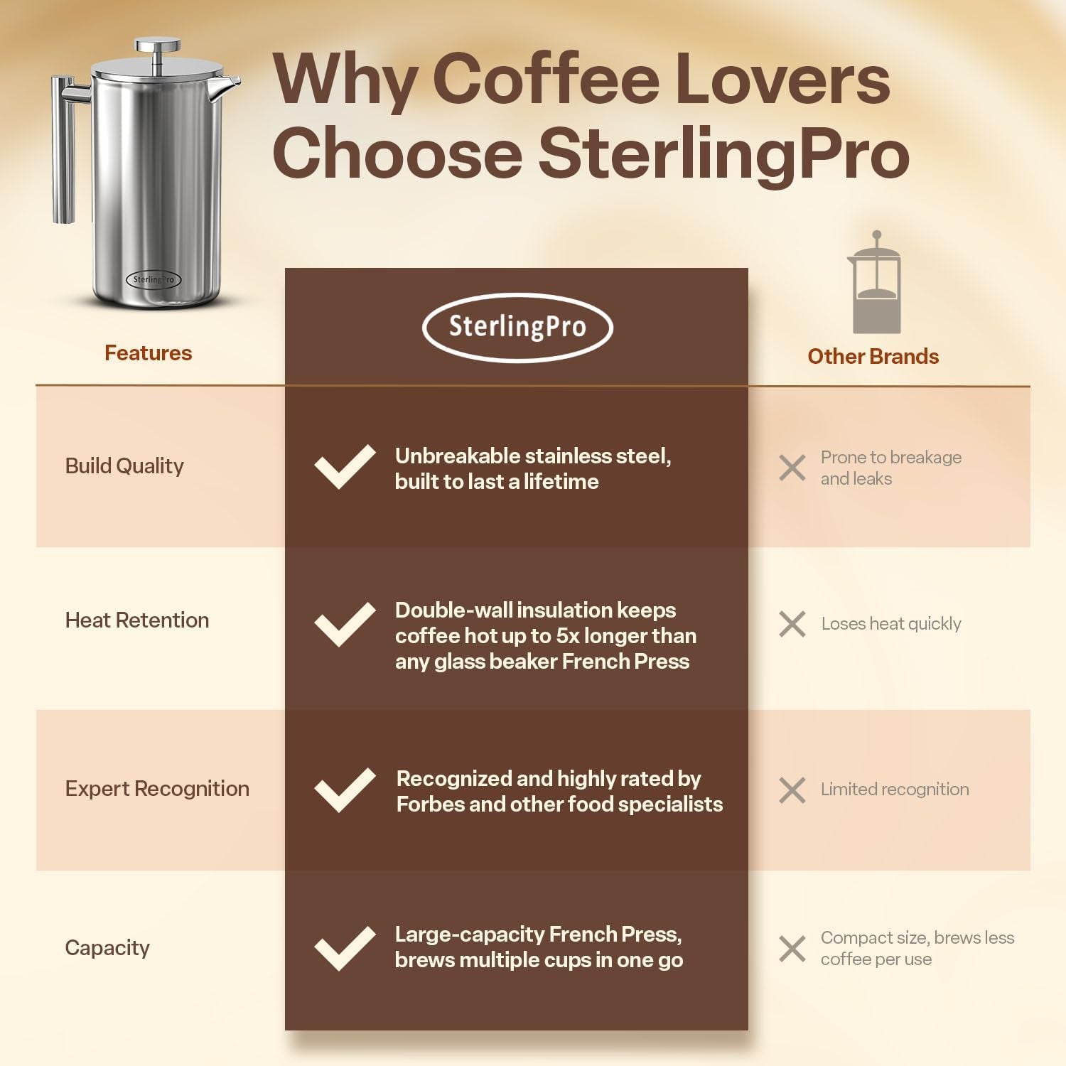 Large Insulated Stainless Steel French Press Coffee Maker 51Oz – Insulated Metal Big Double Wall Coffee Maker | Plastic Free | Cool-Touch | Mirror Finish | Makes up to 12 Cups / 6 Mugs