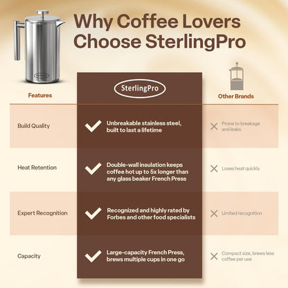 Large Insulated Stainless Steel French Press Coffee Maker 51Oz – Insulated Metal Big Double Wall Coffee Maker | Plastic Free | Cool-Touch | Mirror Finish | Makes up to 12 Cups / 6 Mugs